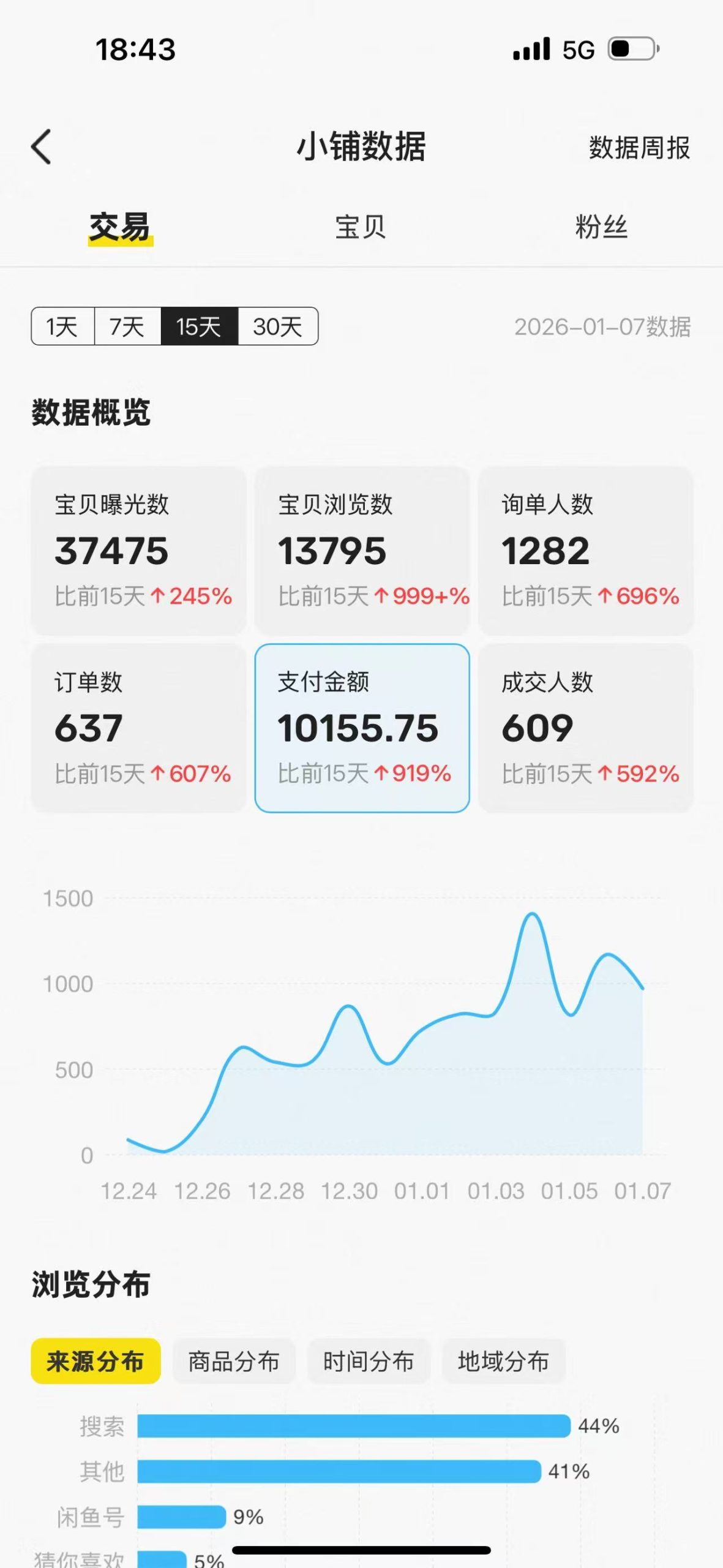 05年大学生一天搞了3859.4？