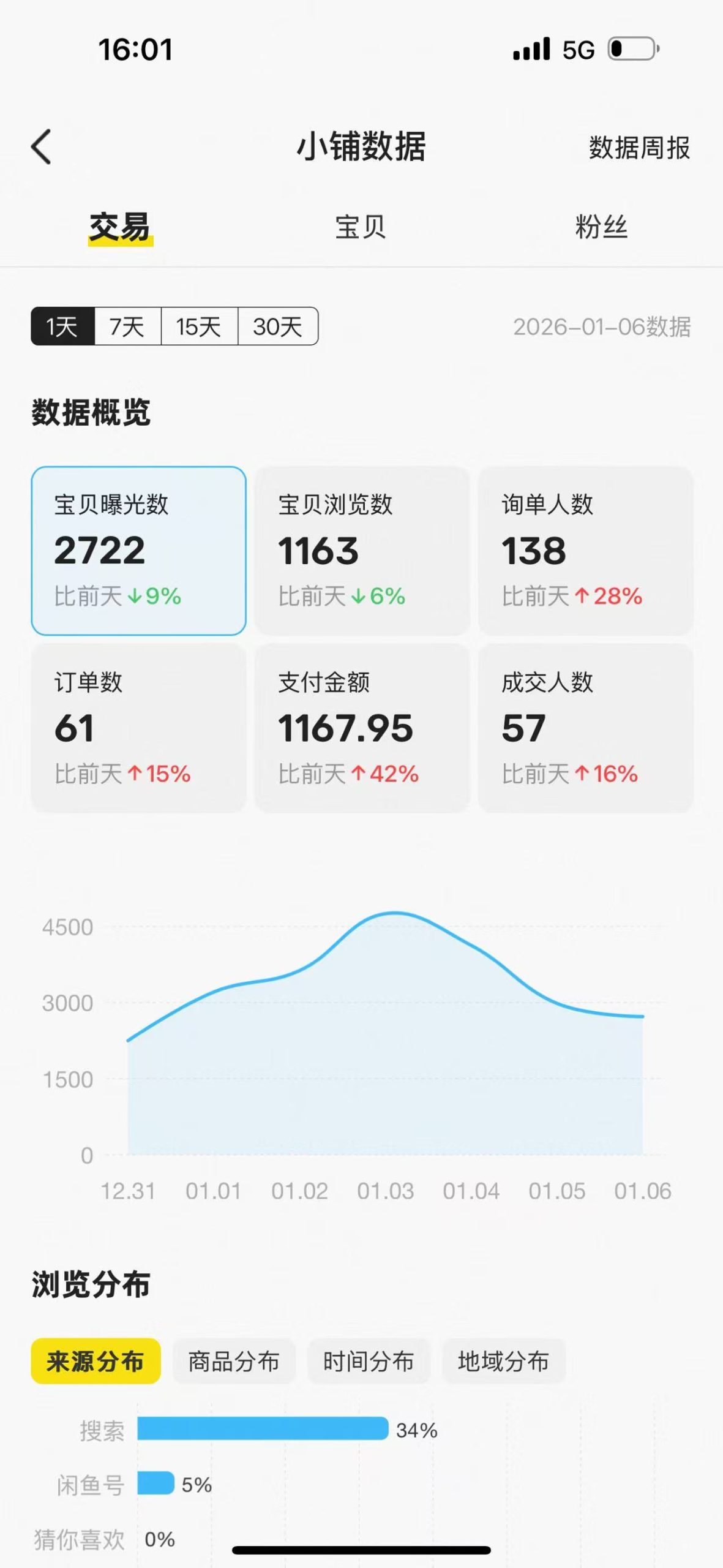 05年大学生一天搞了3859.4？