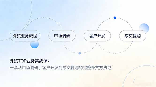外贸TOP业务实战课:一套从市场调研、客户开发到成交复购的完整外贸方法论-俊哥