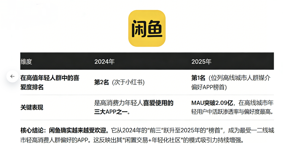 图片[7]-俊哥闲鱼电商计划介绍-俊哥