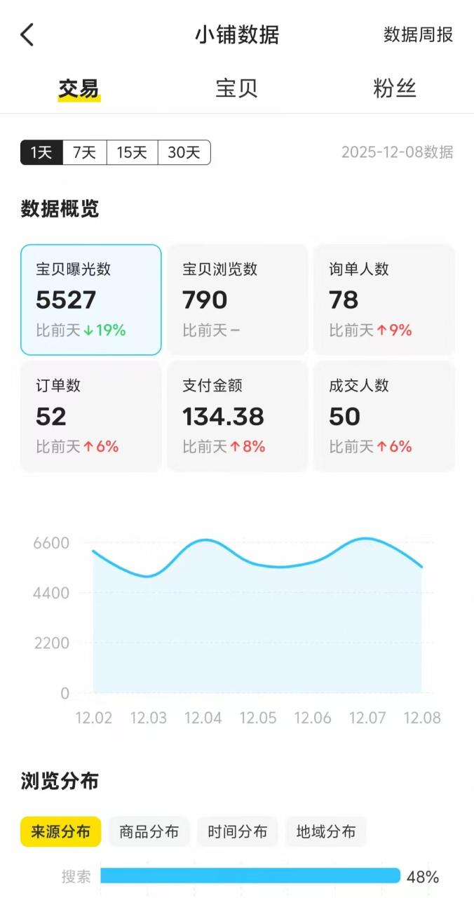 图片[12]-俊哥闲鱼电商计划介绍-俊哥