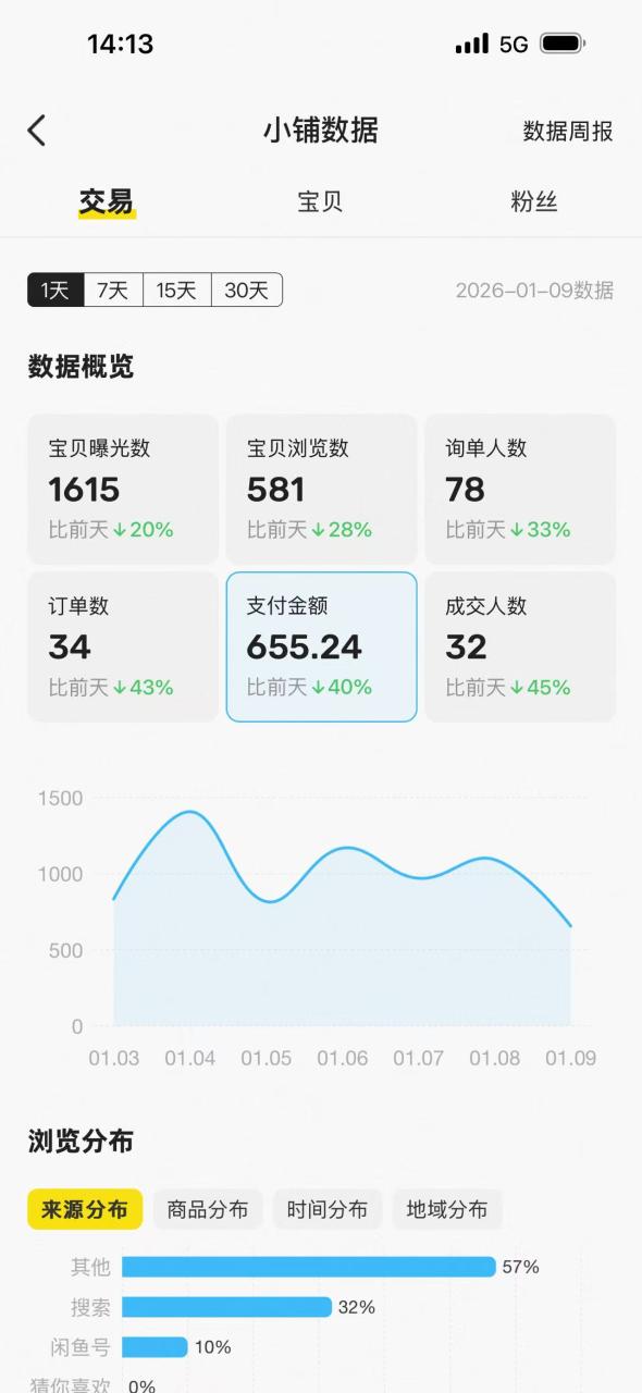 图片[14]-俊哥闲鱼电商计划介绍-俊哥