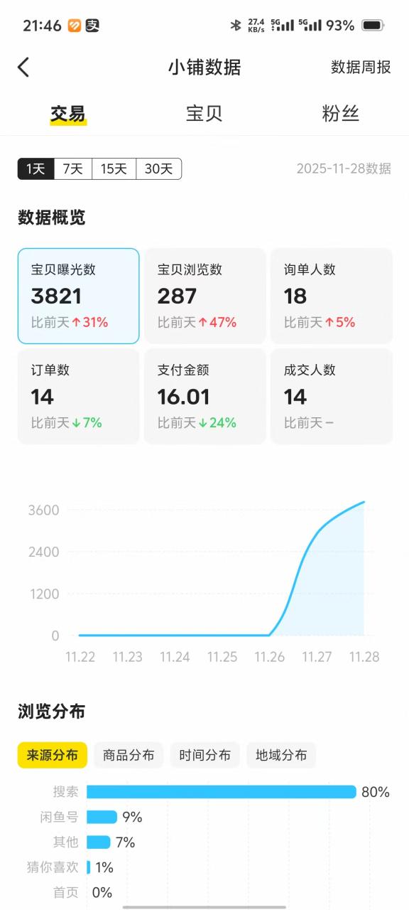 图片[16]-俊哥闲鱼电商计划介绍-俊哥