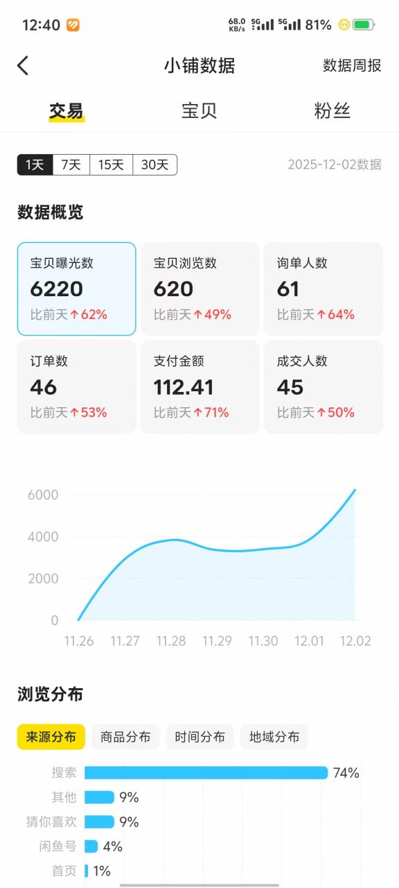 图片[17]-俊哥闲鱼电商计划介绍-俊哥