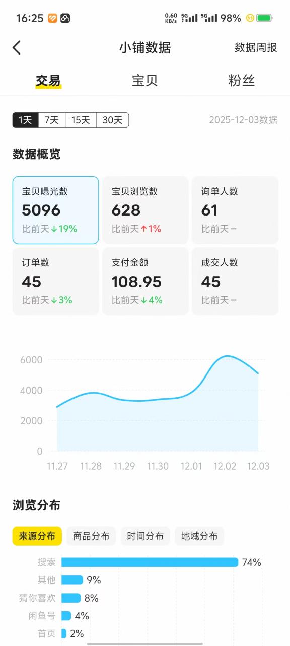 图片[18]-俊哥闲鱼电商计划介绍-俊哥