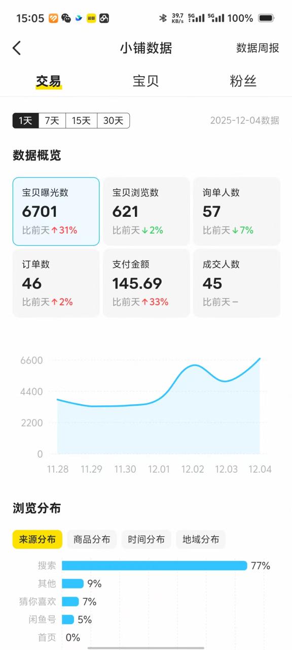 图片[19]-俊哥闲鱼电商计划介绍-俊哥