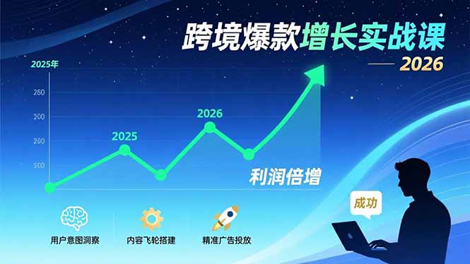 跨境爆款增长实战课，教授用户意图洞察、内容飞轮搭建、精准广告投放，助力卖家2026年利润倍增-俊哥