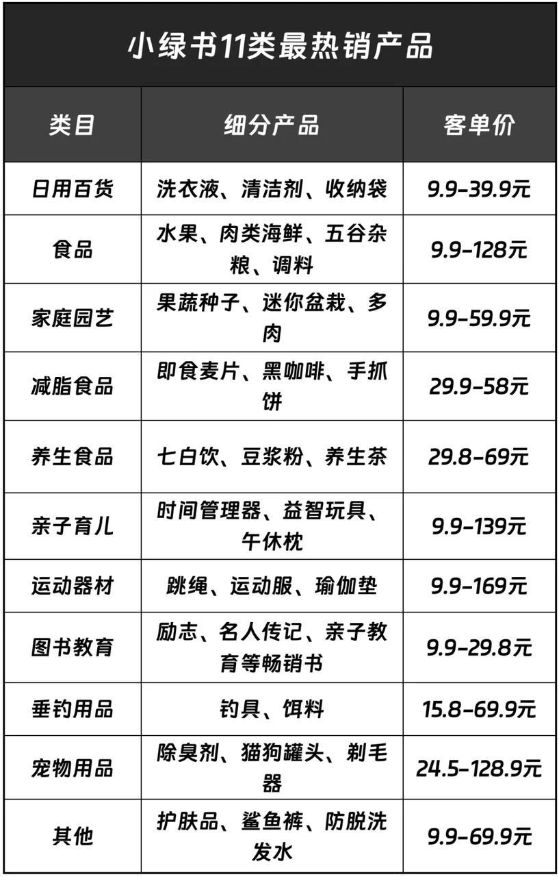 图片[8]-「小绿书带货」从0-1全套攻略-俊哥