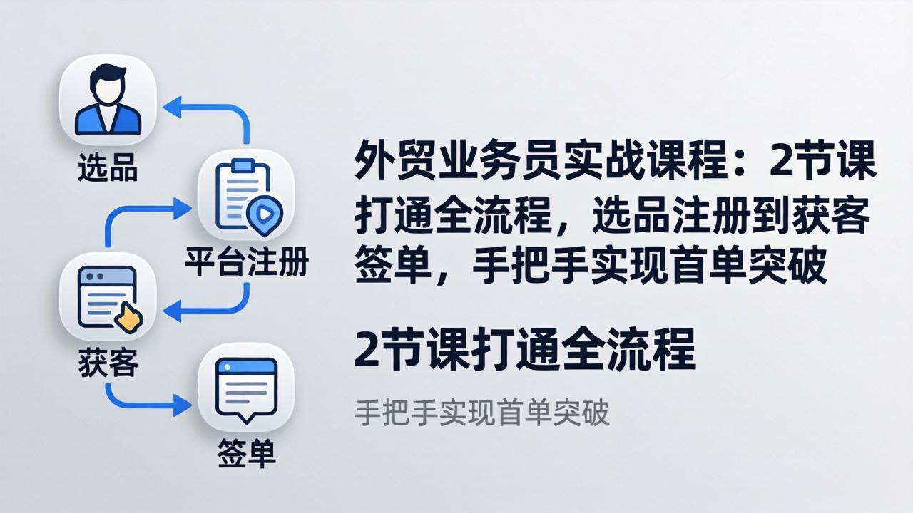 外贸业务员实战课程:2节课打通全流程,选品注册到获客签单,手把手实现首单突破-俊哥
