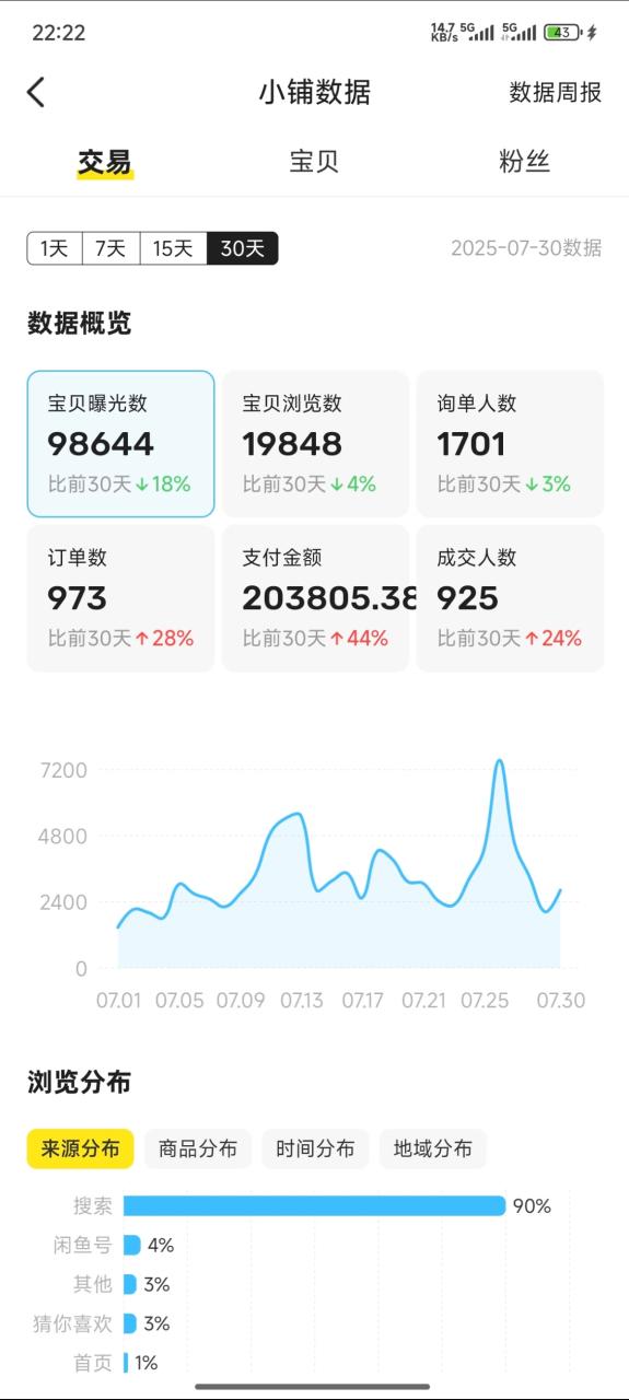 4月9日实战--新起小红书店铺真实记录:踏实做事,静待花开!