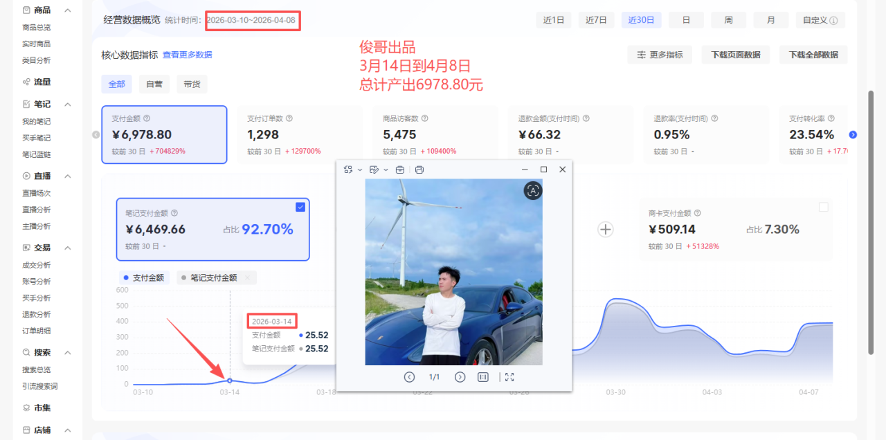 4月9日实战--新起小红书店铺真实记录:踏实做事,静待花开!