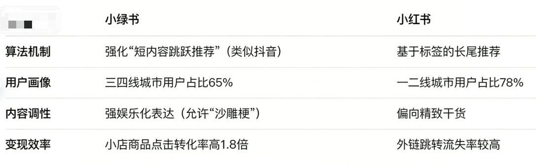 图片[11]-AI小绿书爆文实战分享-俊哥
