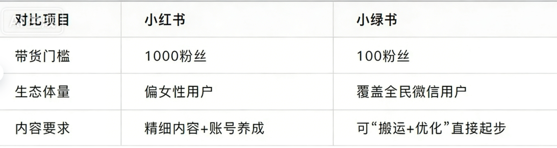 图片[12]-AI小绿书爆文实战分享-俊哥