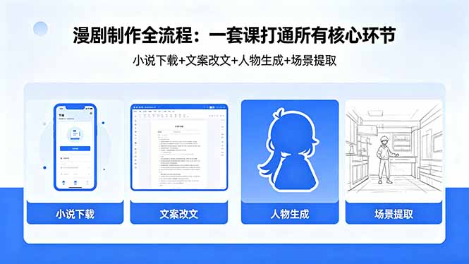 漫剧制作全流程：小说下载+文案改文+人物生成+场景提取：一套课打通漫剧制作所有核心环节-俊哥