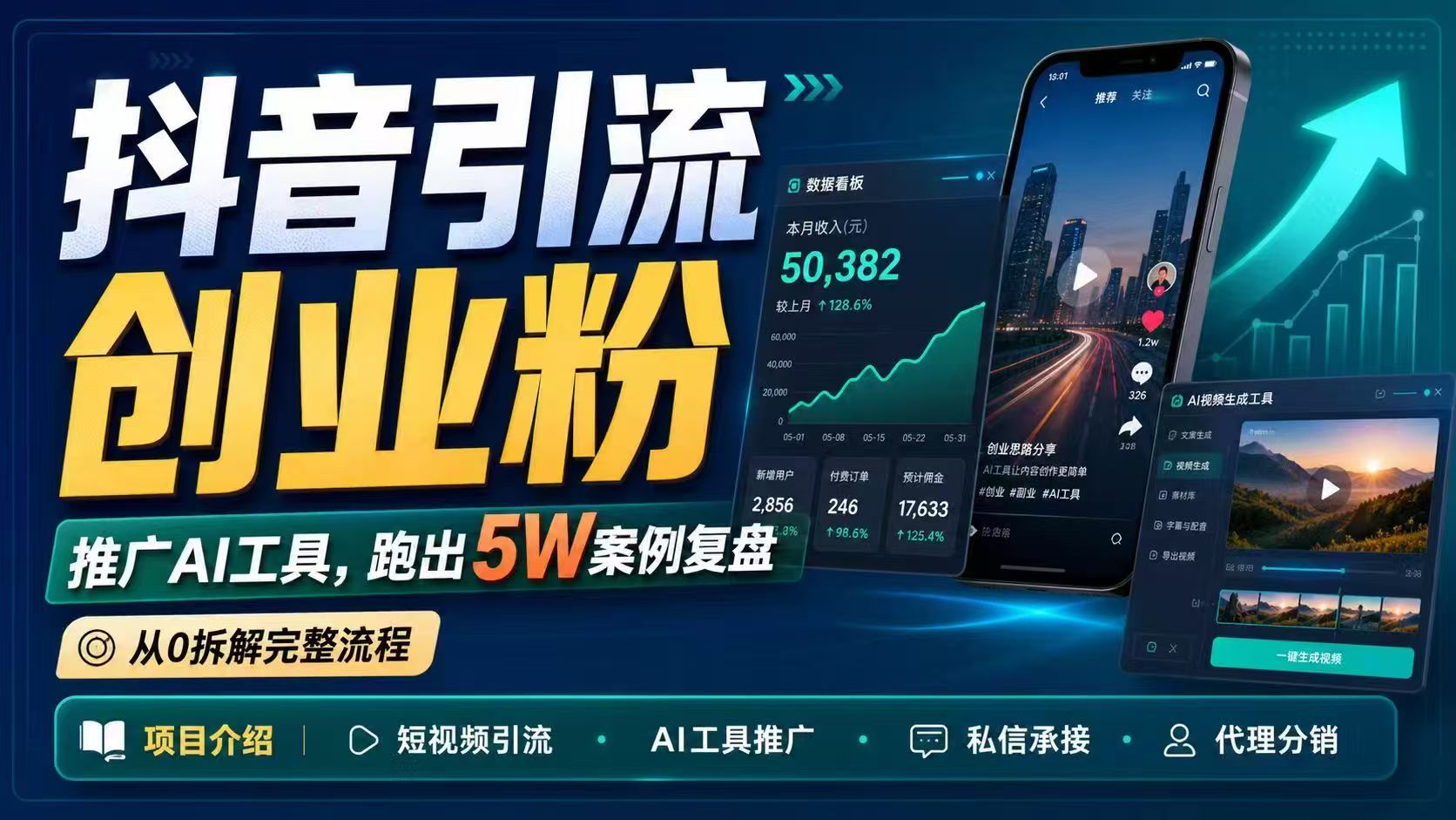 抖音引流创业粉推广AI工具，一个月跑出5W案例复盘，从0拆解完整流程-俊哥