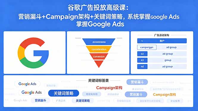 谷歌广告投放高级课：营销漏斗+Campaign架构+关键词策略，系统掌握Google Ads-俊哥