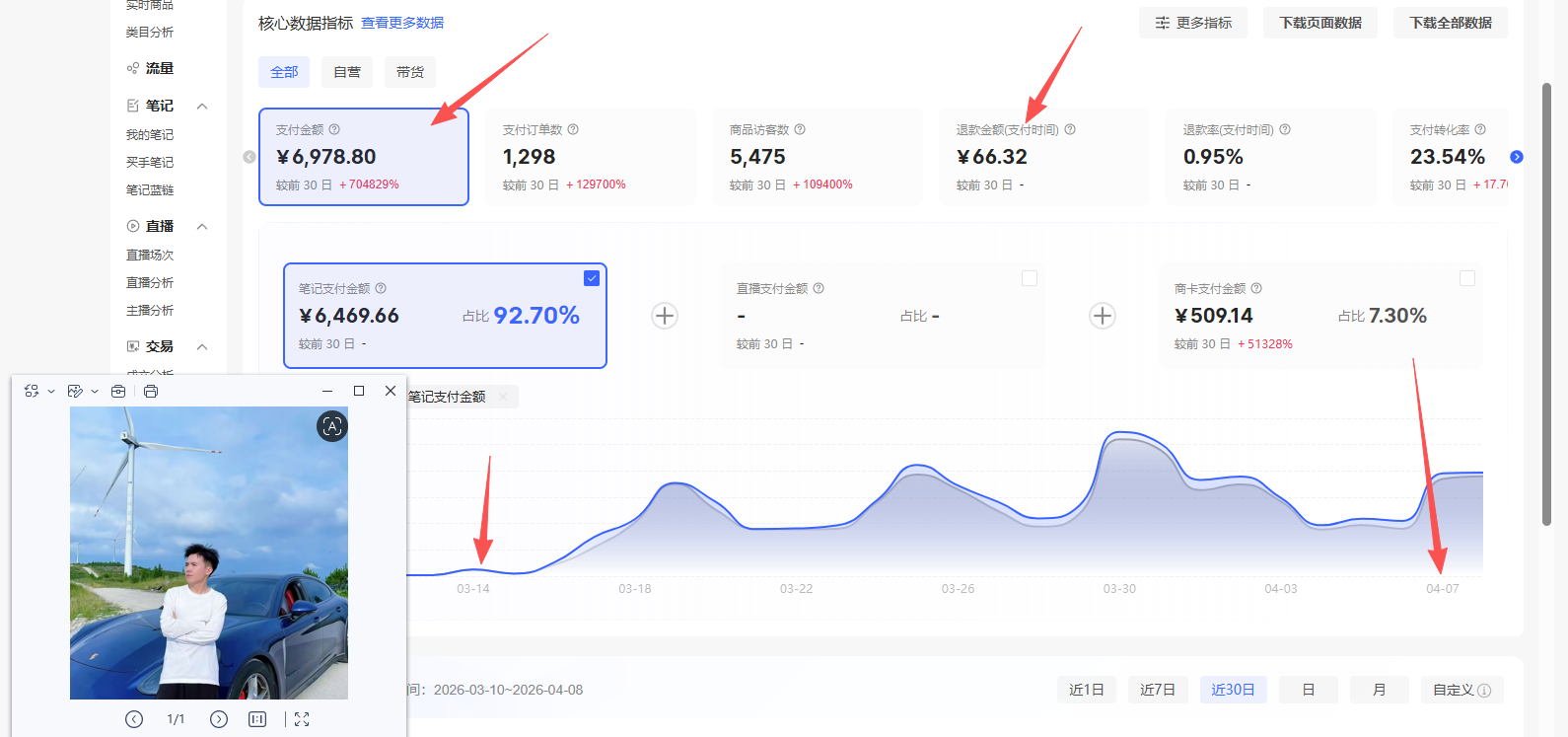 4月9日实战–新起小红书店铺真实记录:踏实做事,静待花开!-俊哥
