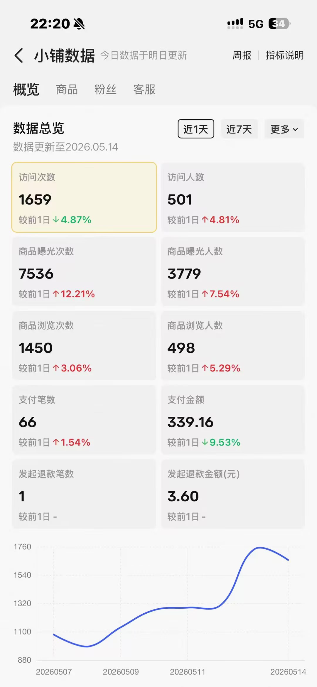 【俊哥实战同行计划】--招募