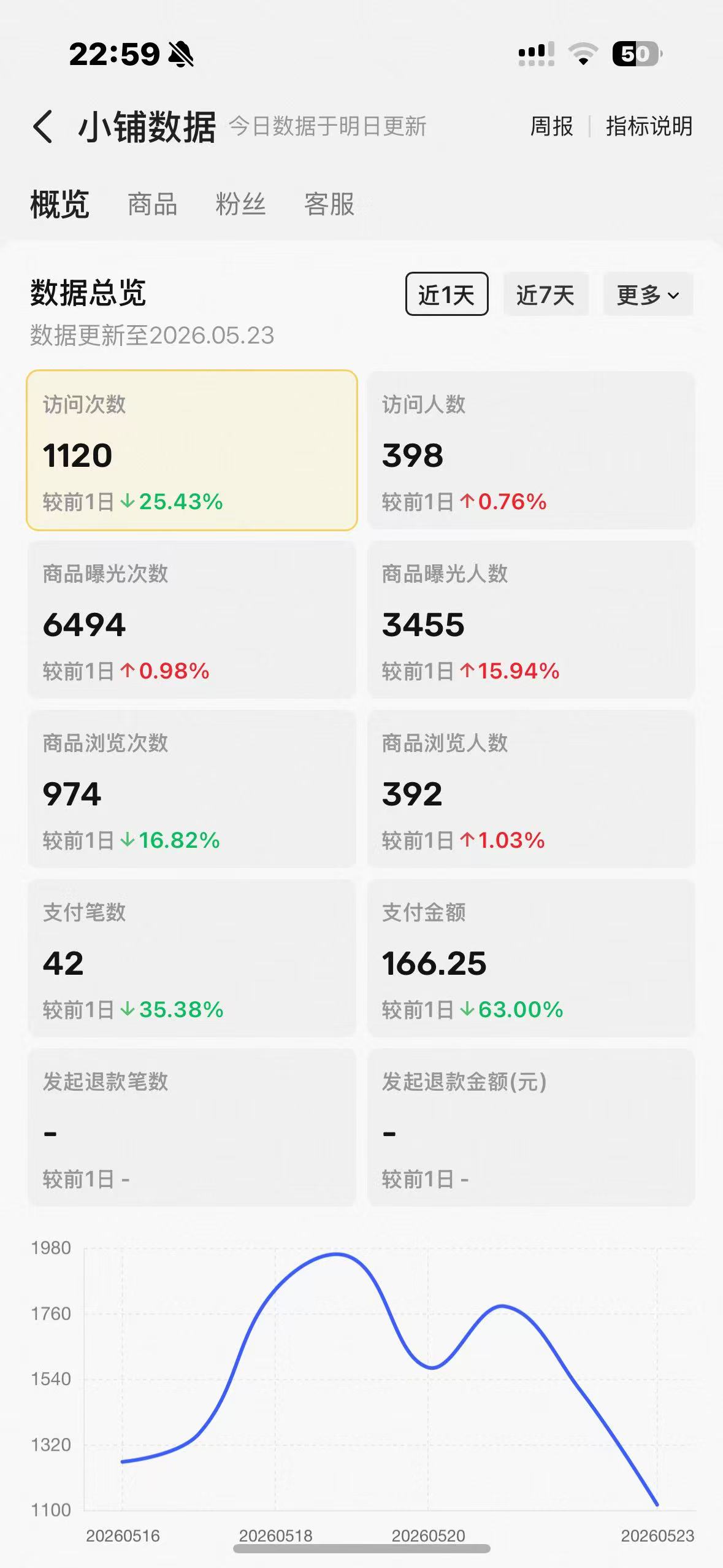 即时反馈,才是坚持的最大动力!