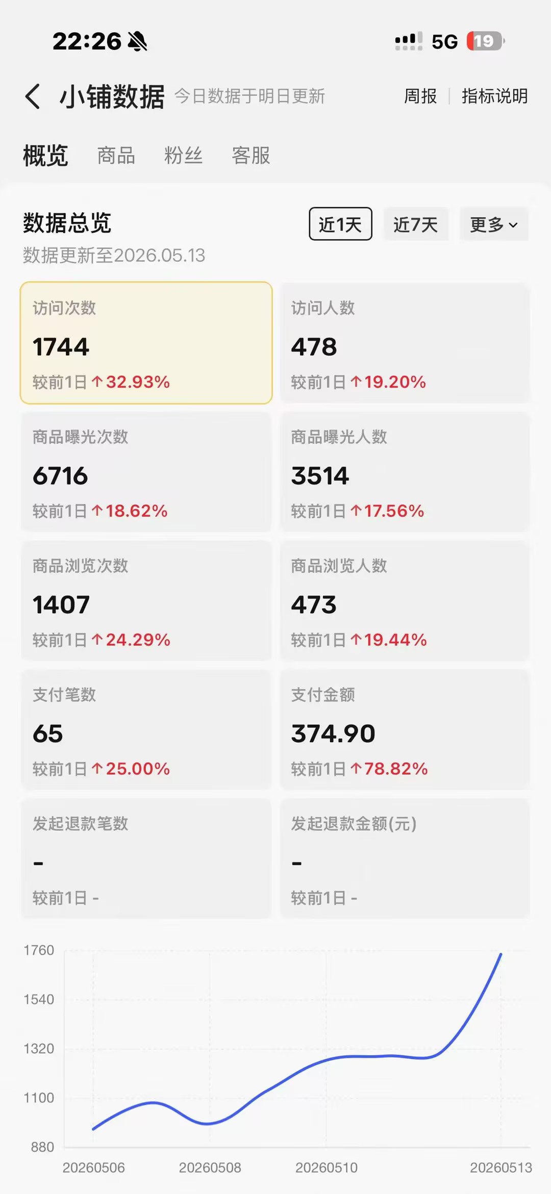 俊哥实战同行计划