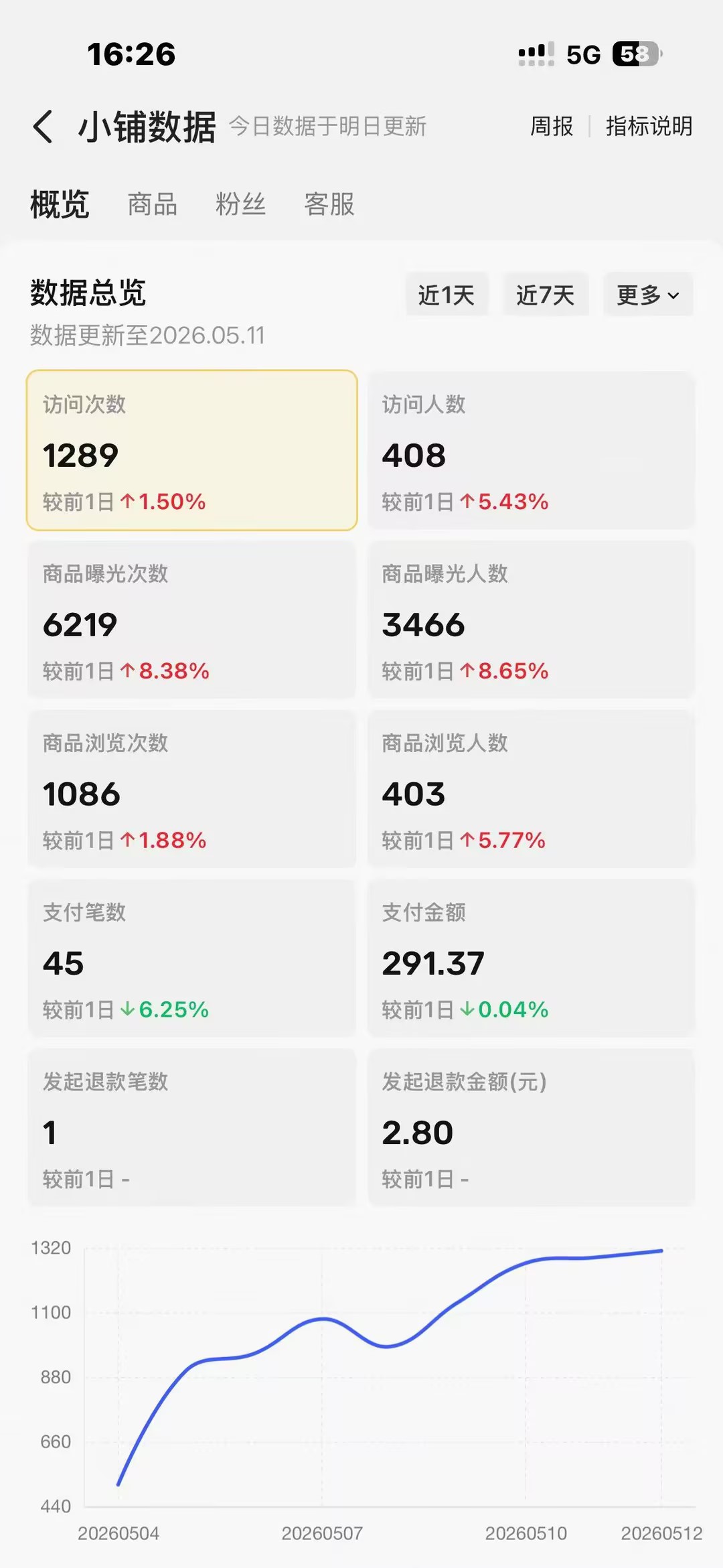俊哥实战同行计划