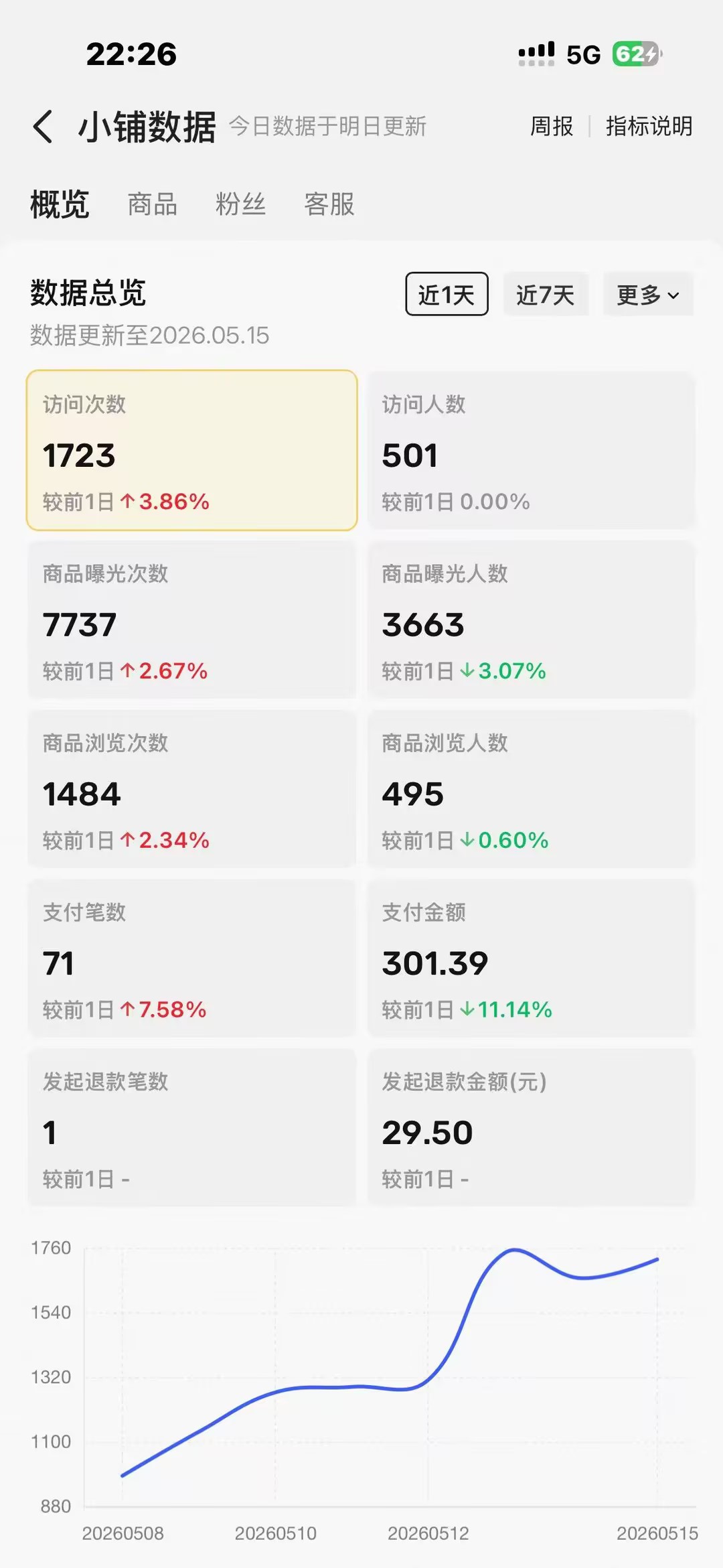 【俊哥实战同行计划】--招募